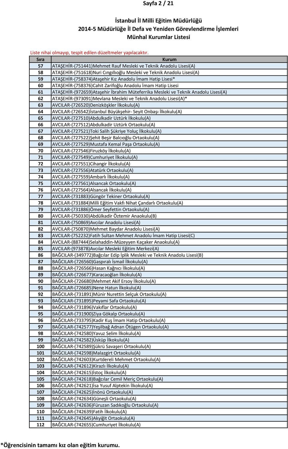 Lisesi(A) 62 ATAŞEHİR-(973091)Mevlana Mesleki ve Teknik Anadolu Lisesi(A)* 63 AVCILAR-(726520)Denizköşkler İlkokulu(A) 64 AVCILAR-(726542)İstanbul Büyükşehir- Seyit Onbaşı İlkokulu(A) 65