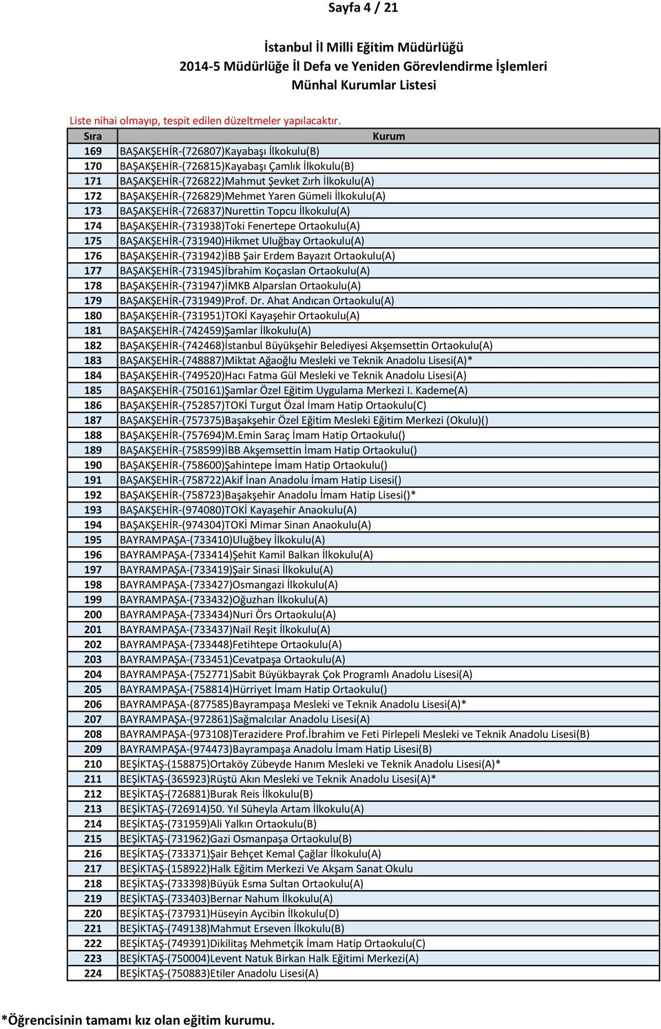 Ortaokulu(A) 176 BAŞAKŞEHİR-(731942)İBB Şair Erdem Bayazıt Ortaokulu(A) 177 BAŞAKŞEHİR-(731945)İbrahim Koçaslan Ortaokulu(A) 178 BAŞAKŞEHİR-(731947)İMKB Alparslan Ortaokulu(A) 179