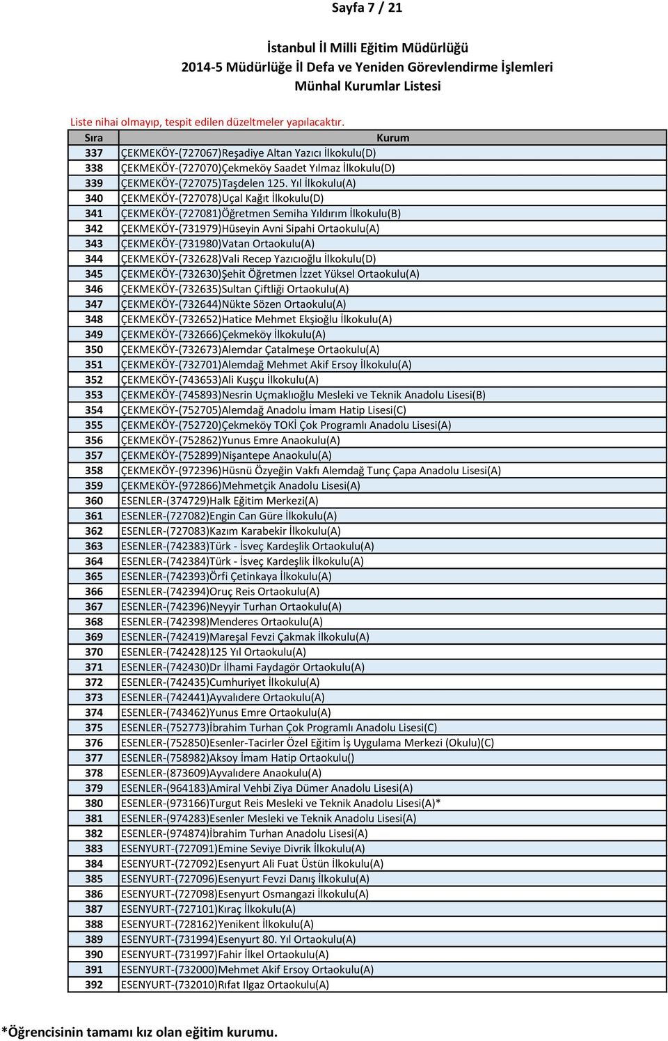 Ortaokulu(A) 344 ÇEKMEKÖY-(732628)Vali Recep Yazıcıoğlu İlkokulu(D) 345 ÇEKMEKÖY-(732630)Şehit Öğretmen İzzet Yüksel Ortaokulu(A) 346 ÇEKMEKÖY-(732635)Sultan Çiftliği Ortaokulu(A) 347