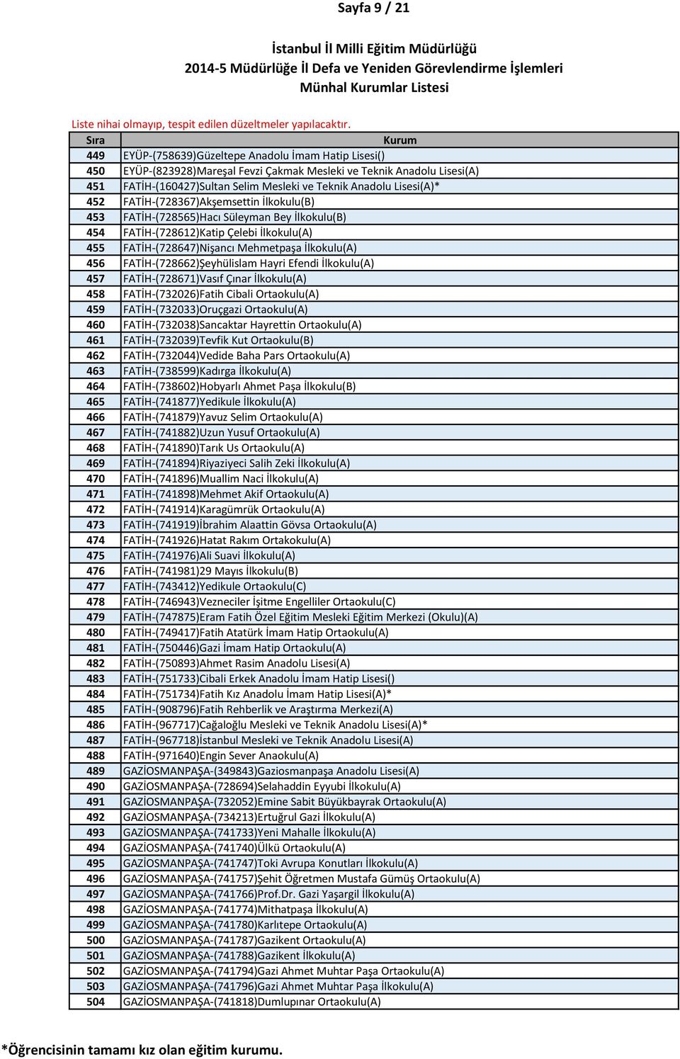 İlkokulu(A) 456 FATİH-(728662)Şeyhülislam Hayri Efendi İlkokulu(A) 457 FATİH-(728671)Vasıf Çınar İlkokulu(A) 458 FATİH-(732026)Fatih Cibali Ortaokulu(A) 459 FATİH-(732033)Oruçgazi Ortaokulu(A) 460