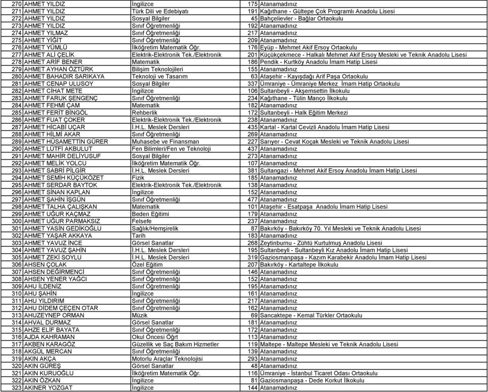 Matematik Öğr. 176 Eyüp - Mehmet Akif Ersoy Ortaokulu 277 AHMET ALİ ÇELİK Elektrik-Elektronik Tek.