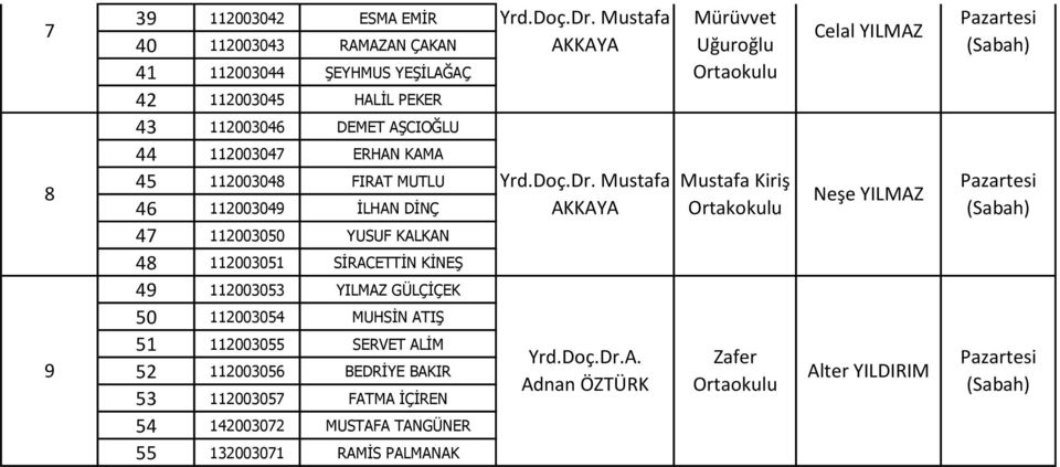 BEDRİYE BAKIR 0007 FATMA İÇİREN 0007 MUSTAFA TANGÜNER 0007 RAMİS PALMANAK Yrd.Doç.Dr. Mustafa AKKAYA Yrd.Doç.Dr. Mustafa AKKAYA Yrd.Doç.Dr.A. Adnan ÖZTÜRK Dr.