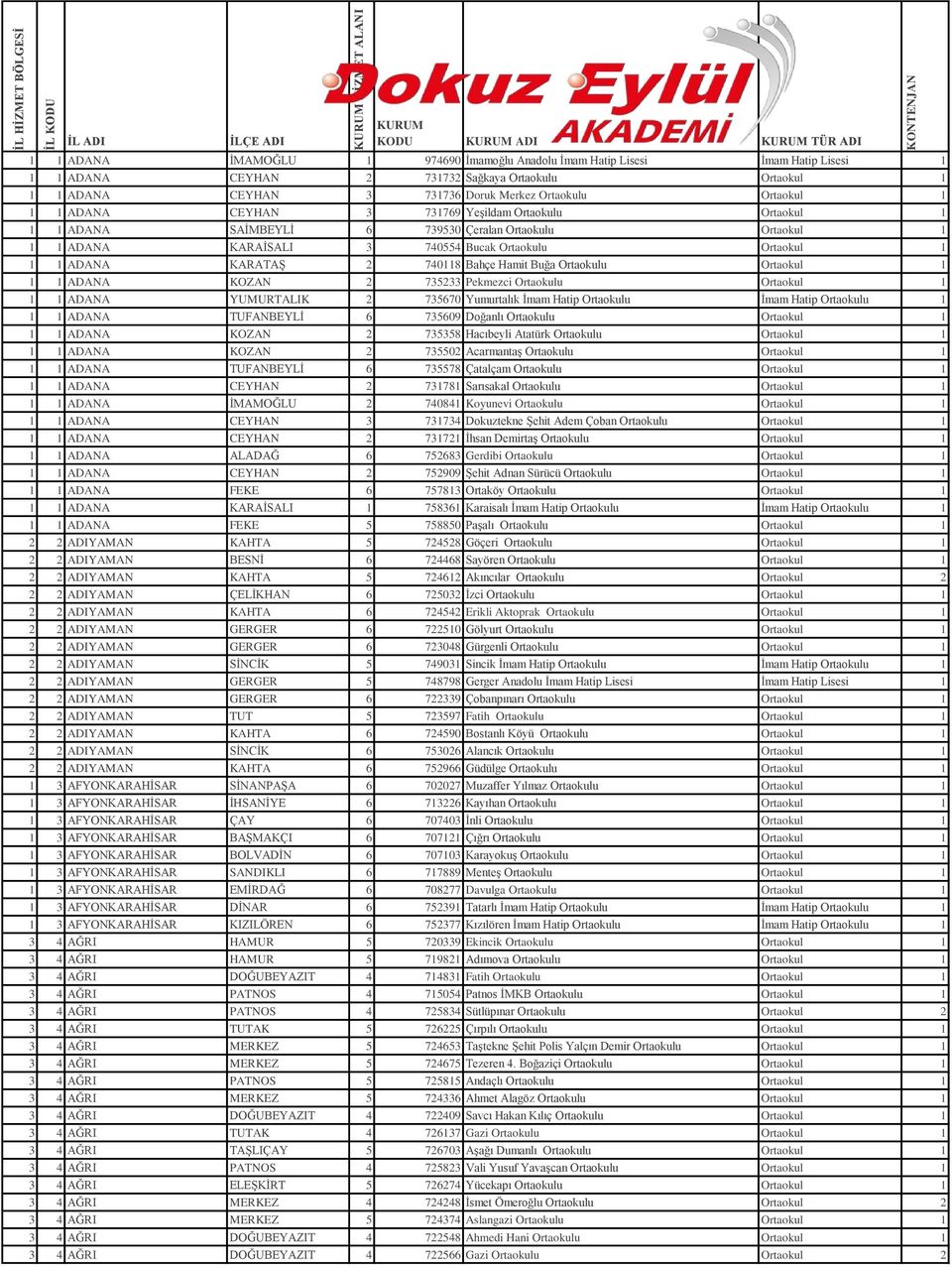 Ortaokulu Ortaokul 1 1 1 ADANA KARAİSALI 3 740554 Bucak Ortaokulu Ortaokul 1 1 1 ADANA KARATAŞ 2 740118 Bahçe Hamit Buğa Ortaokulu Ortaokul 1 1 1 ADANA KOZAN 2 735233 Pekmezci Ortaokulu Ortaokul 1 1