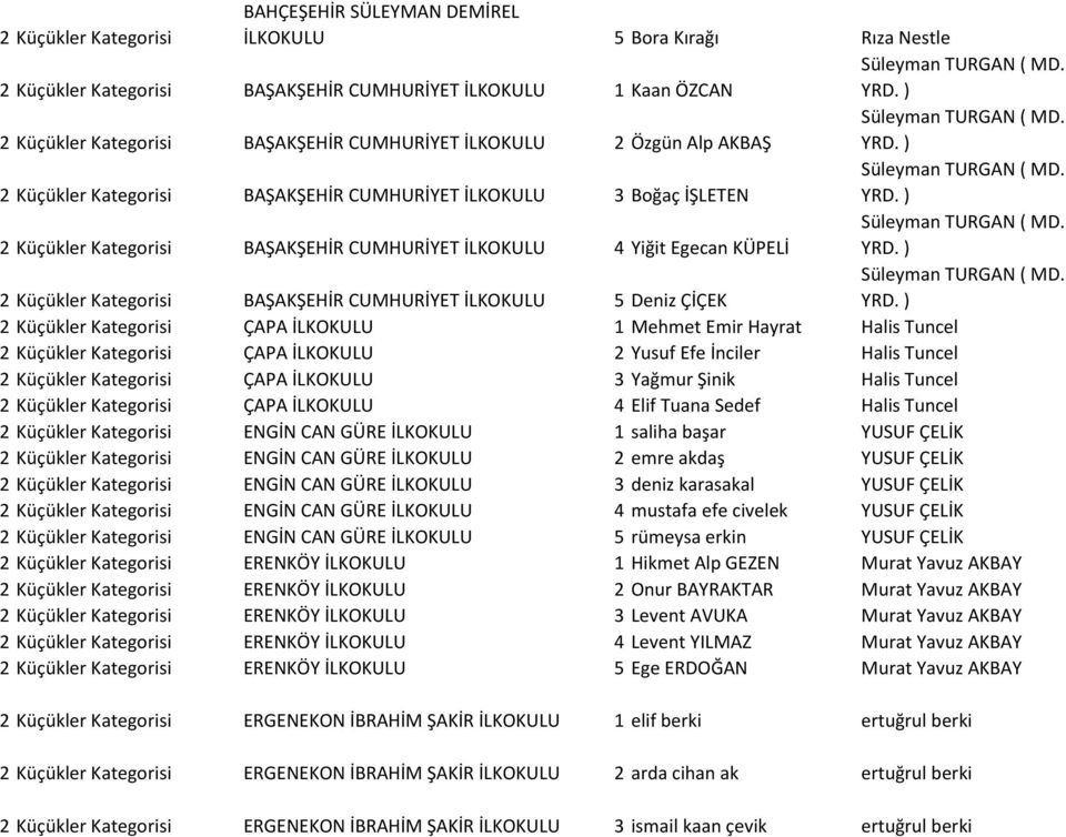 YRD. ) BAŞAKŞEHİR CUMHURİYET İLKOKULU 5 Deniz ÇİÇEK Süleyman TURGAN ( MD. YRD.