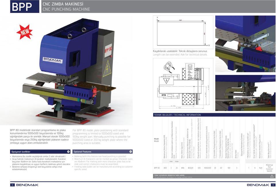Manuel olarak x boyutlarında veya 250kg ağırlığındaki plakanın sadece zımbaya uygun alanı zımbalanabilir. Opsiyonel özellikler Markalama (bu özellik seçildiğinde zımba 2 adet olmaktadır.