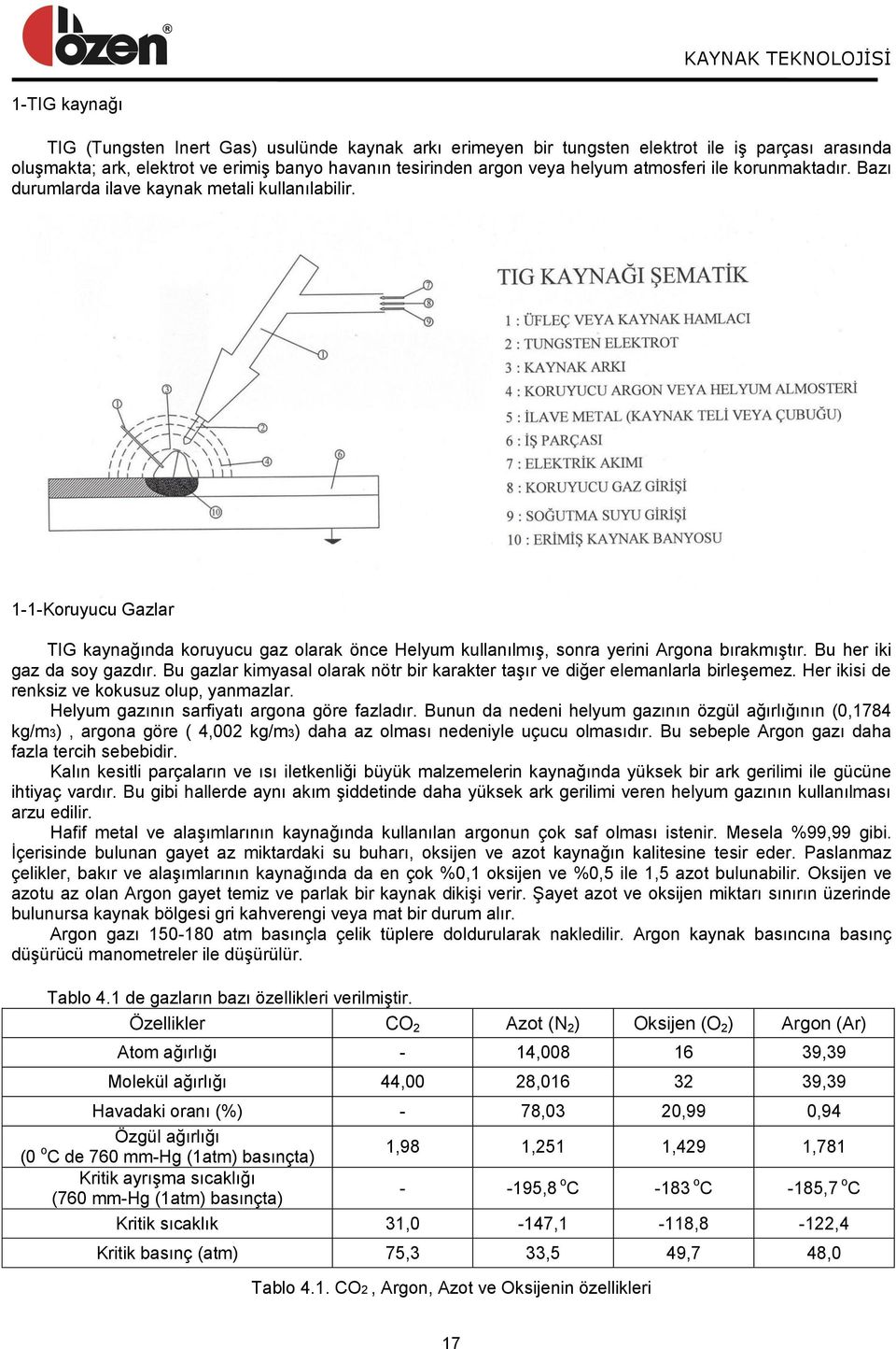 Bu her iki gaz da soy gazdır. Bu gazlar kimyasal olarak nötr bir karakter taģır ve diğer elemanlarla birleģemez. Her ikisi de renksiz ve kokusuz olup, yanmazlar.