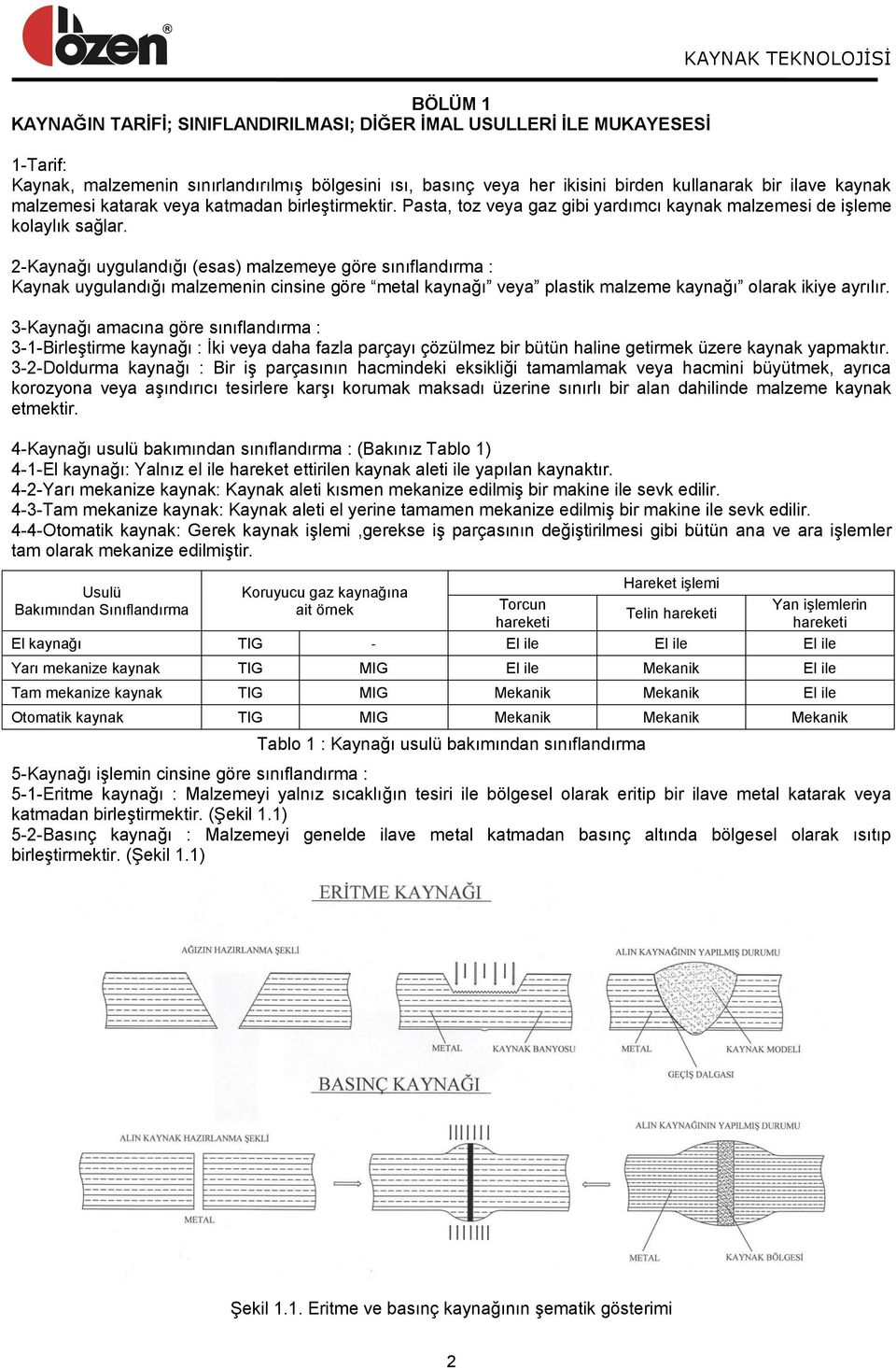 2-Kaynağı uygulandığı (esas) malzemeye göre sınıflandırma : Kaynak uygulandığı malzemenin cinsine göre metal kaynağı veya plastik malzeme kaynağı olarak ikiye ayrılır.