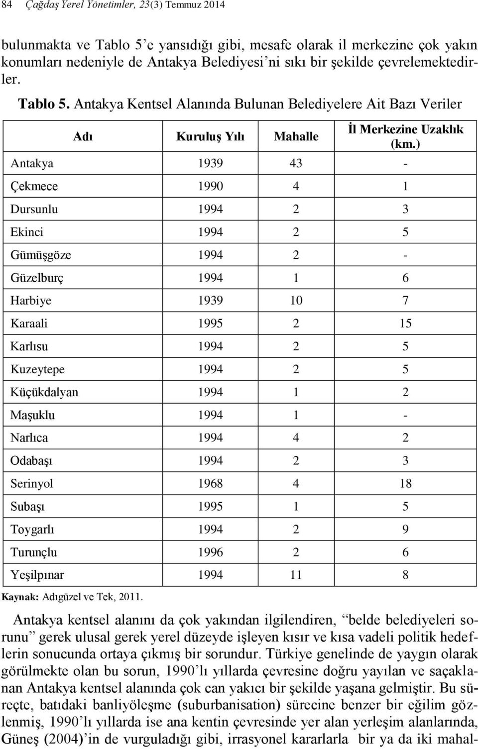 ) Antakya 1939 43 - Çekmece 1990 4 1 Dursunlu 1994 2 3 Ekinci 1994 2 5 Gümüşgöze 1994 2 - Güzelburç 1994 1 6 Harbiye 1939 10 7 Karaali 1995 2 15 Karlısu 1994 2 5 Kuzeytepe 1994 2 5 Küçükdalyan 1994 1