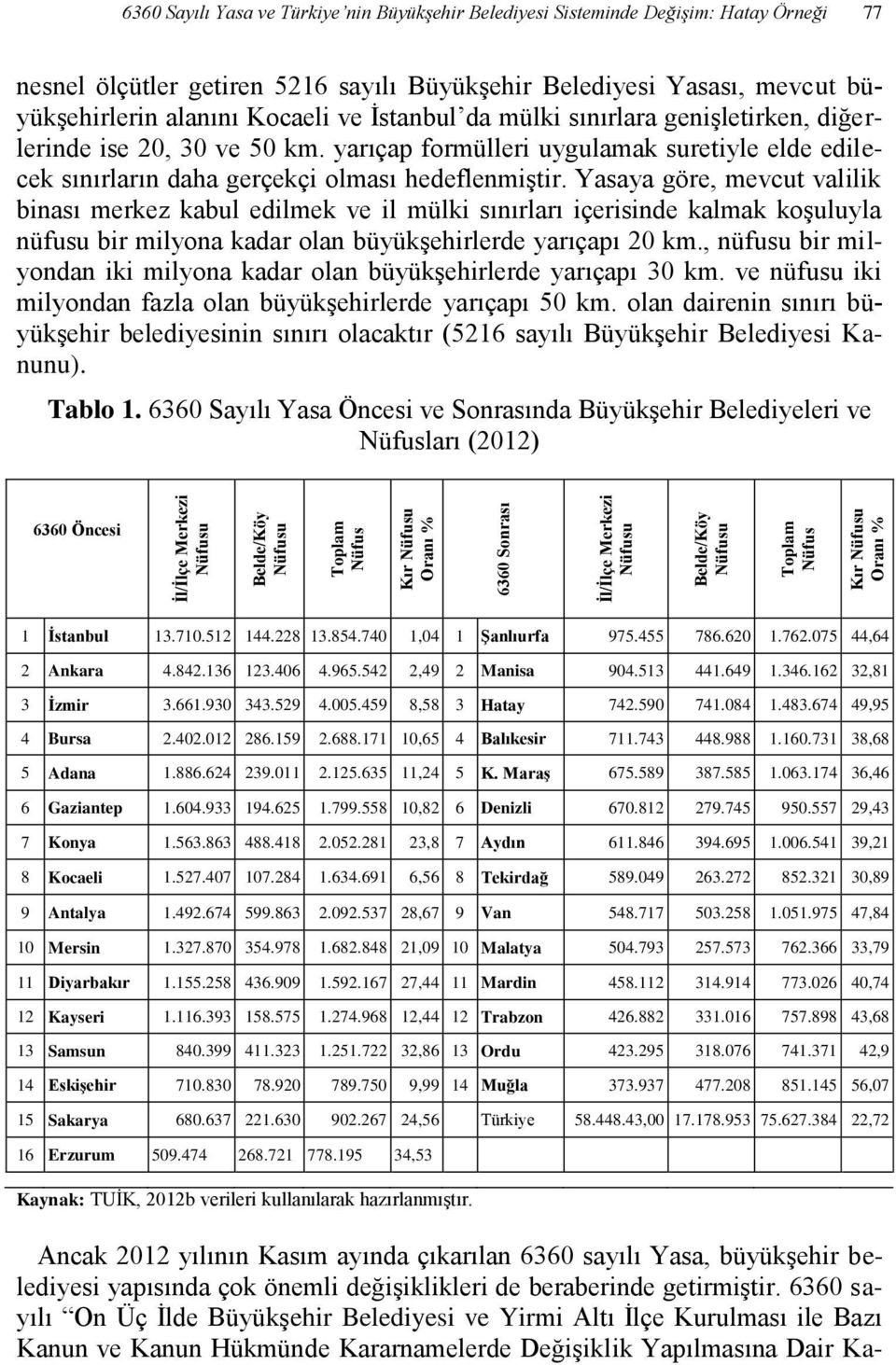 diğerlerinde ise 20, 30 ve 50 km. yarıçap formülleri uygulamak suretiyle elde edilecek sınırların daha gerçekçi olması hedeflenmiştir.