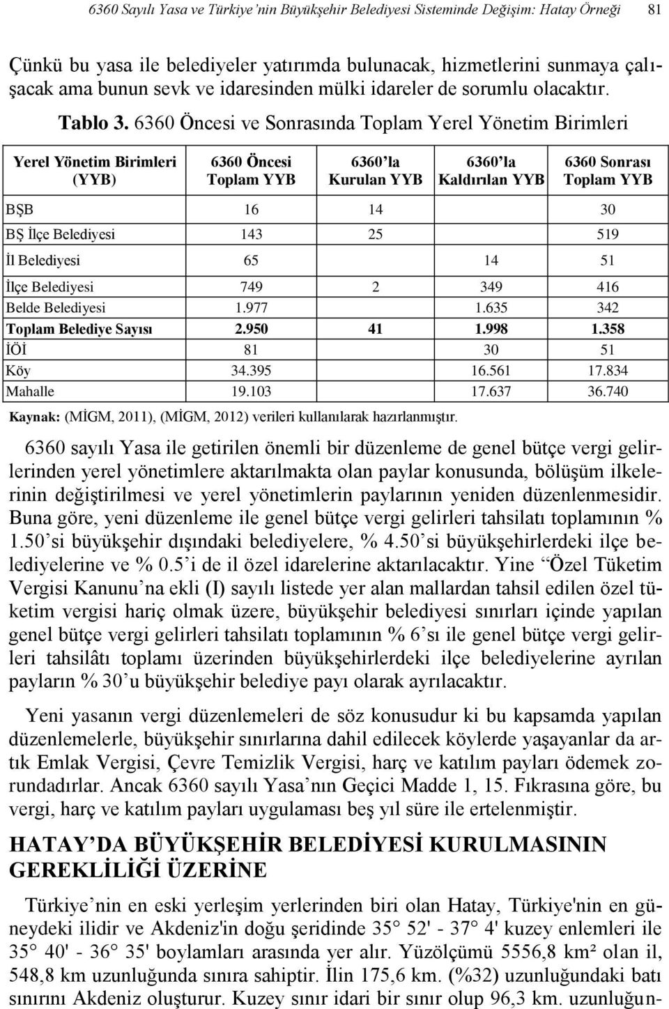 6360 Öncesi ve Sonrasında Toplam Yerel Yönetim Birimleri Yerel Yönetim Birimleri (YYB) 6360 Öncesi Toplam YYB 6360 la Kurulan YYB 6360 la Kaldırılan YYB 6360 Sonrası Toplam YYB BŞB 16 14 30 BŞ İlçe