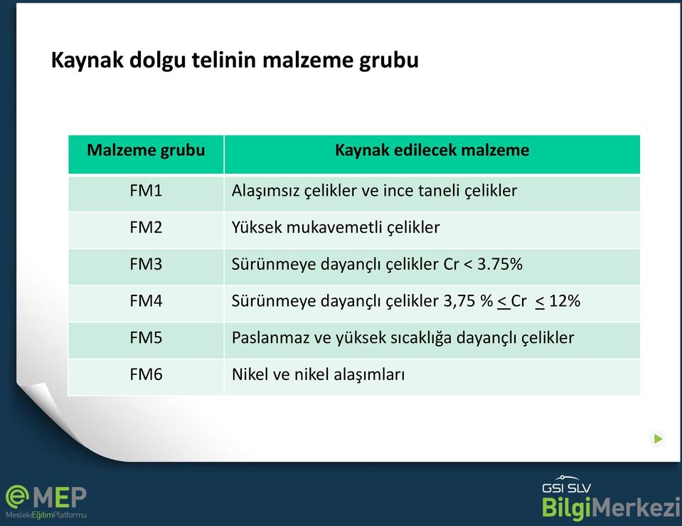 Sürünmeye dayançlı çelikler Cr < 3.