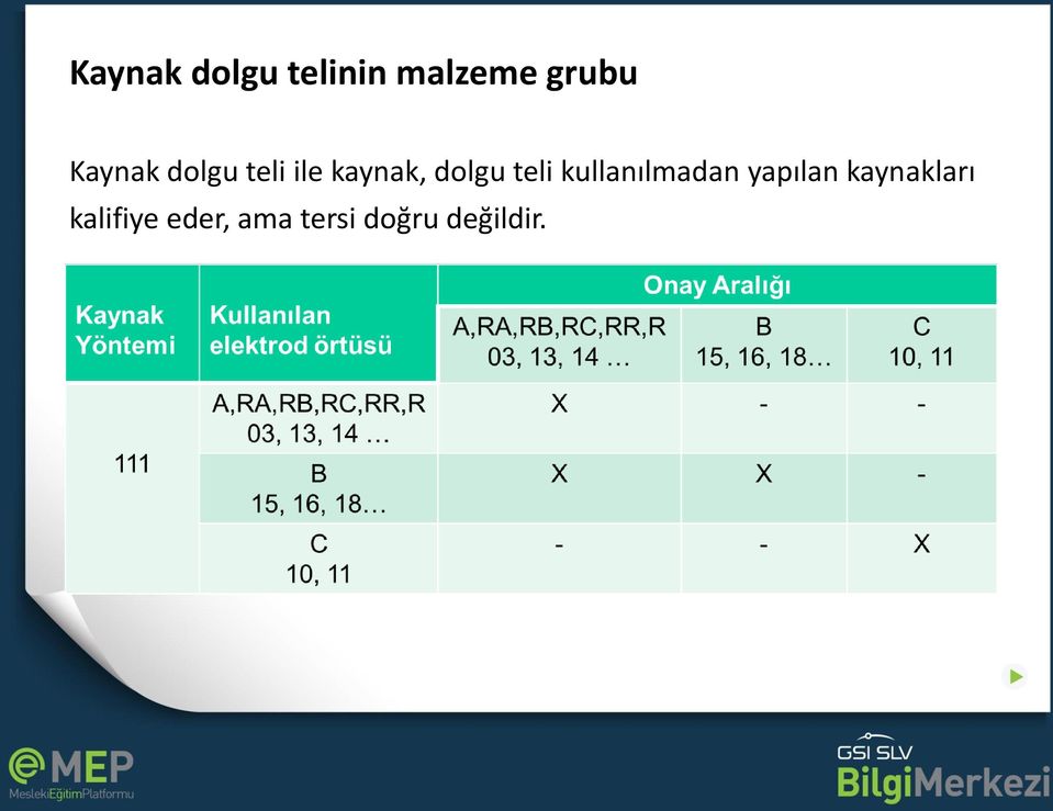 teli kullanılmadan yapılan kaynakları