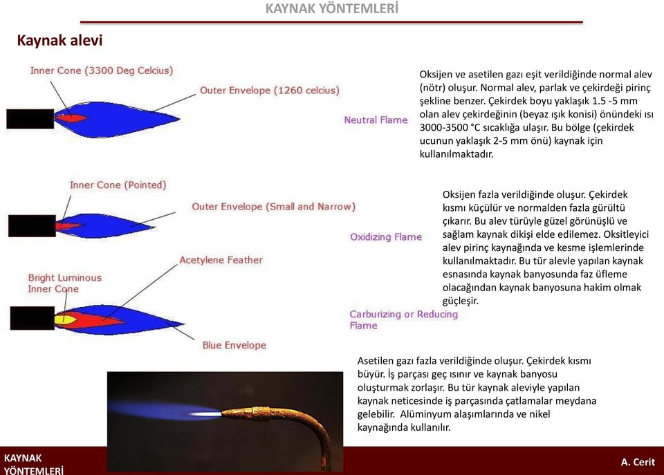 Oksijen fazla verildiğinde oluşur. Çekirdek kısmı küçülür ve normalden fazla gürültü çıkarır. Bu alev türüyle güzel görünüşlü ve sağlam kaynak dikişi elde edilemez.