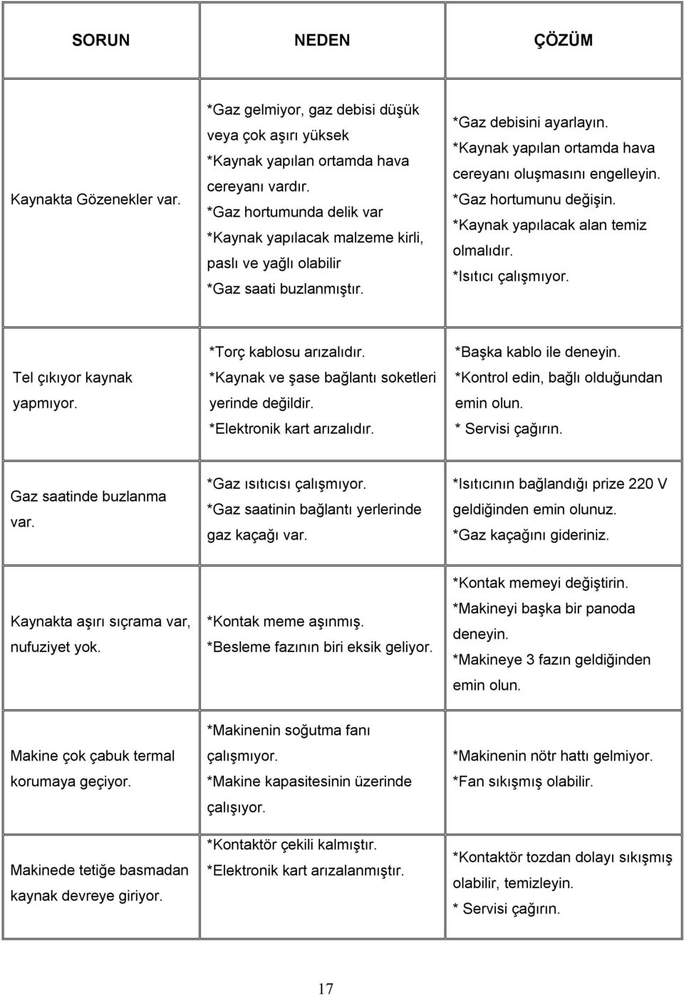 Çalışma yerinde rüzgar veya hava akımı vardır. Yetersiz dolgu Kaynak hızı çok yüksektir. Kaynak hızına göre akım çok düşüktür.