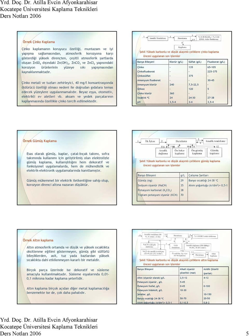 Çinko metali ve tuzları zehirleyici, 40 mg/l konsantrasyonda öldürücü özelliği olması nedeni ile doğrudan gıdalara temas edecek yüzeylere uygulanmamalıdır.