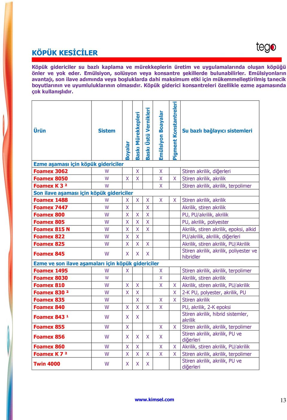 Emülsiyonların avantajı, son ilave adımında veya boģluklarda dahi maksimum etki için mükemmelleģtirilmiģ tanecik boyutlarının ve uyumluluklarının olmasıdır.