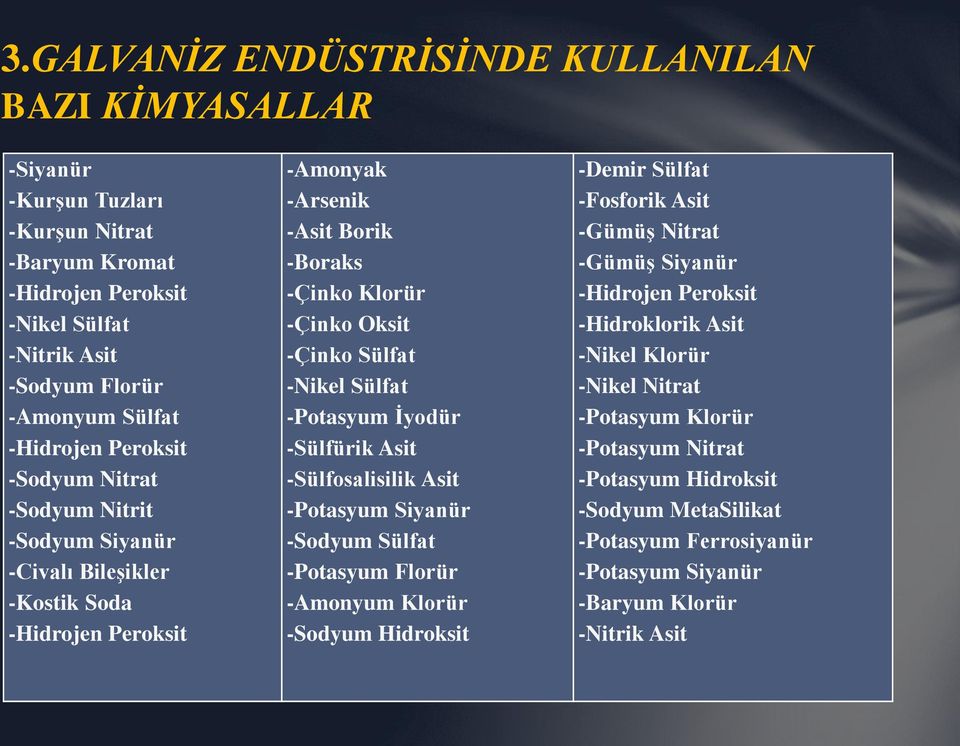 -Potasyum İyodür -Sülfürik Asit -Sülfosalisilik Asit -Potasyum Siyanür -Sodyum Sülfat -Potasyum Florür -Amonyum Klorür -Sodyum Hidroksit -Demir Sülfat -Fosforik Asit -Gümüş Nitrat -Gümüş Siyanür