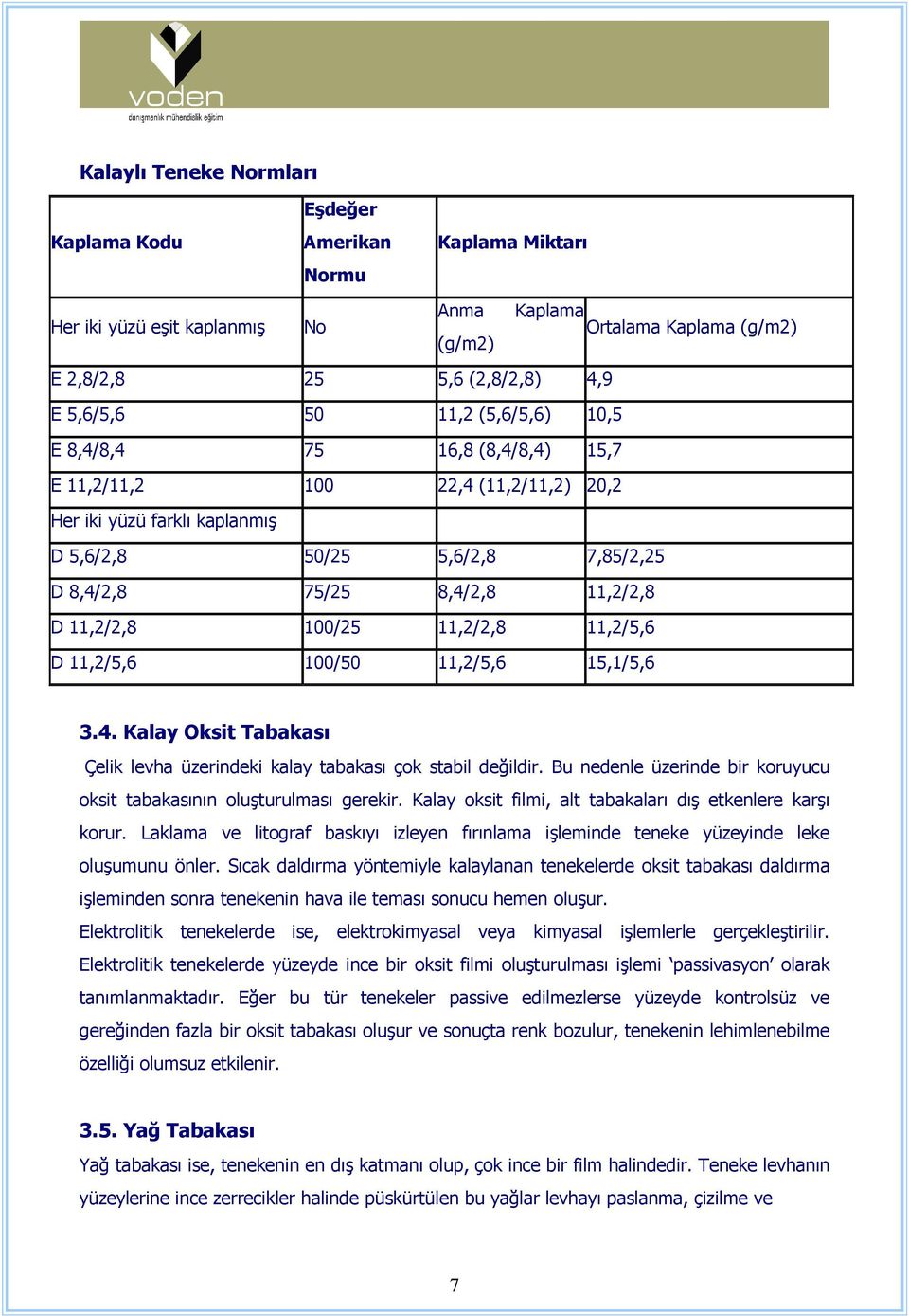 100/25 11,2/2,8 11,2/5,6 D 11,2/5,6 100/50 11,2/5,6 15,1/5,6 3.4. Kalay Oksit Tabakası Çelik levha üzerindeki kalay tabakası çok stabil değildir.