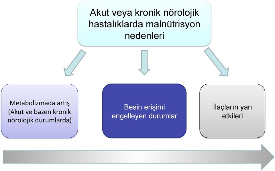 (Akut ve bazen kronik nörolojik durumlarda)