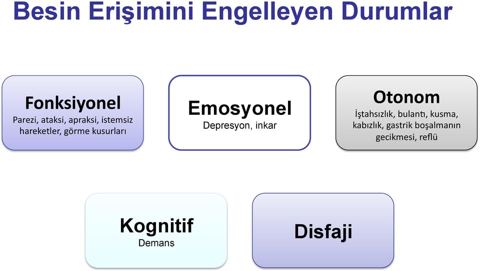 Emosyonel Depresyon, inkar Otonom İştahsızlık, bulanv,