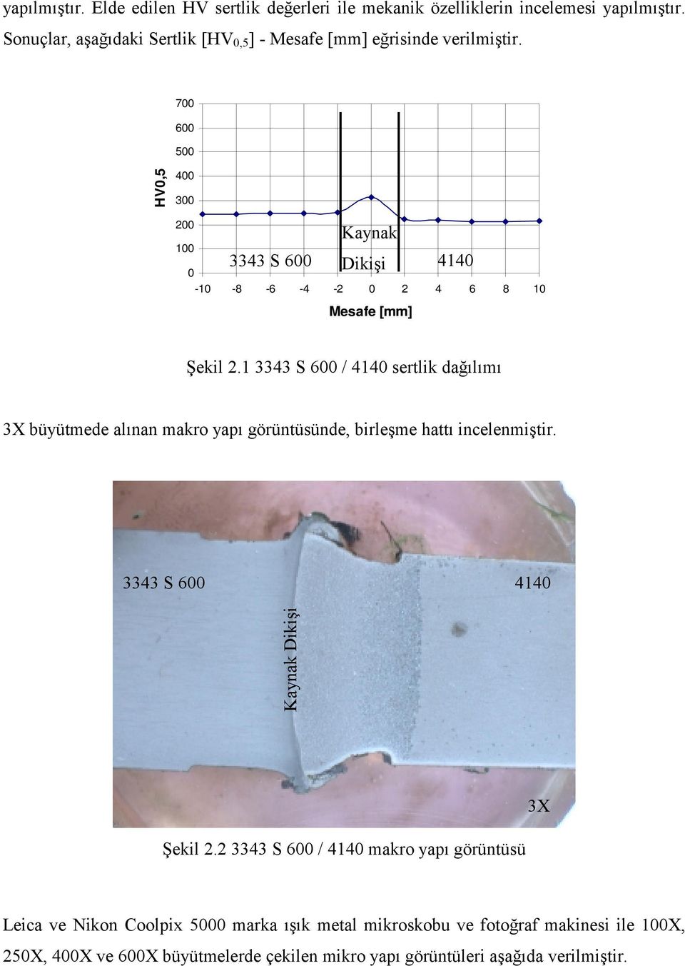 700 600 500 HV0,5 400 300 200 Kaynak 100 0 3343 S 600 Dikişi 4140-10 -8-6 -4-2 0 2 4 6 8 10 Mesafe [mm] Şekil 2.