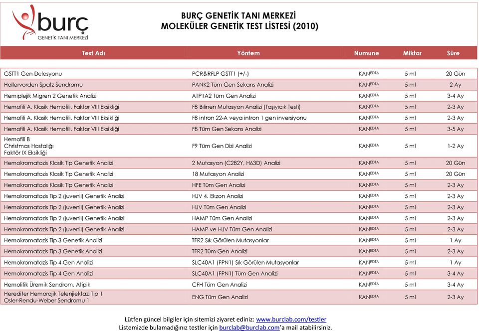 22-A veya intron 1 gen inversiyonu KAN EDTA 5 ml 2-3 Ay Hemofili A, Klasik Hemofili, Faktor VIII Eksikliği F8 Tüm Gen Sekans Analizi KAN EDTA 5 ml 3-5 Ay Hemofili B Christmas Hastalığı Faktör IX