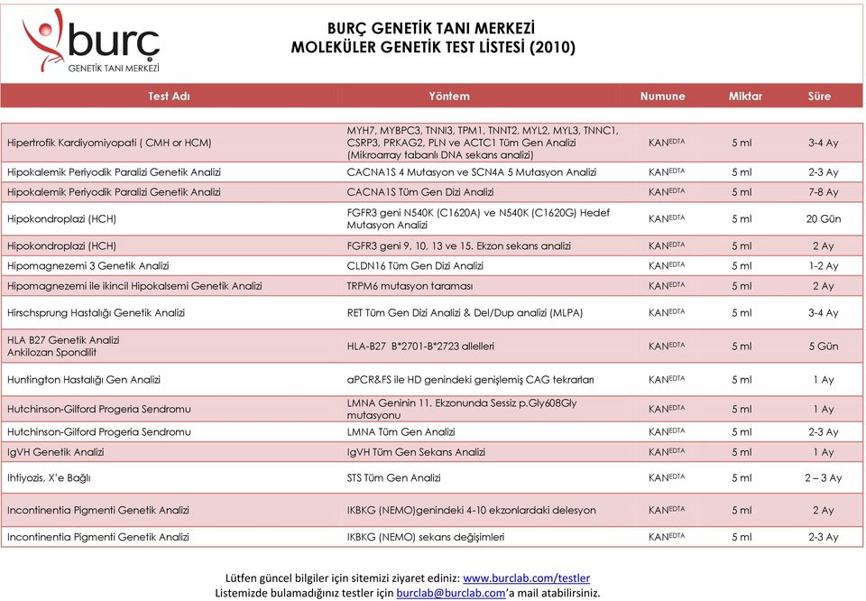 5 ml 7-8 Ay Hipokondroplazi (HCH) FGFR3 geni N540K (C1620A) ve N540K (C1620G) Hedef Mutasyon Analizi KAN EDTA 5 ml 20 Gün Hipokondroplazi (HCH) FGFR3 geni 9, 10, 13 ve 15.