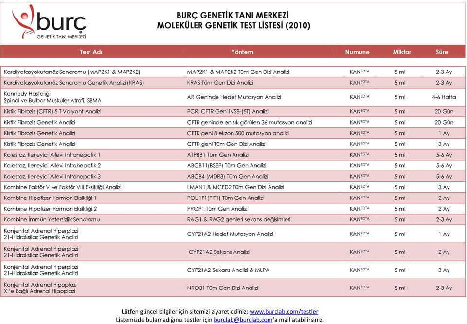 KAN EDTA 5 ml 20 Gün Kistik Fibrozis Genetik Analizi CFTR geninde en sık görülen 36 mutasyon analizi KAN EDTA 5 ml 20 Gün Kistik Fibrozis Genetik Analizi CFTR geni 8 ekzon 500 mutasyon analizi KAN