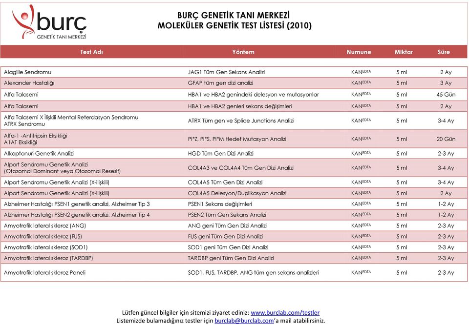 ATRX Tüm gen ve Splice Junctions Analizi KAN EDTA 5 ml 3-4 Ay Pi*Z, Pi*S, Pi*M Hedef Mutasyon Analizi KAN EDTA 5 ml 20 Gün Alkaptonuri Genetik Analizi HGD Tüm Gen Dizi Analizi KAN EDTA 5 ml 2-3 Ay