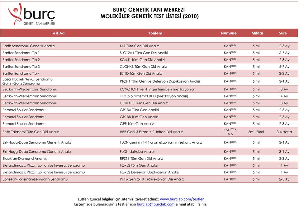 Gorlin-Goltz Sendromu PTCH1 Tüm Gen ve Delesyon Duplikasyon Analizi KAN EDTA 5 ml 3-4 Ay Beckwith-Wiedemann Sendromu KCNQ1OT1 ve H19 genlerindeki metilasyonlar KAN EDTA 5 ml 3 Ay Beckwith-Wiedemann