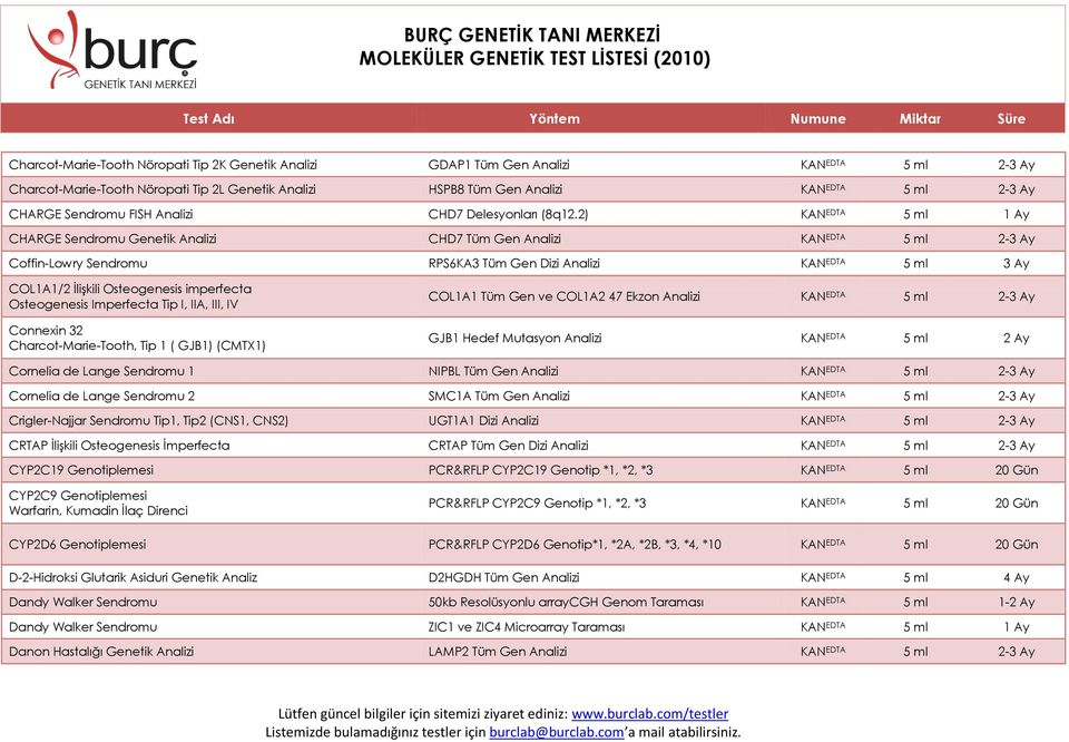 2) KAN EDTA 5 ml 1 Ay CHARGE Sendromu Genetik Analizi CHD7 Tüm Gen Analizi KAN EDTA 5 ml 2-3 Ay Coffin-Lowry Sendromu RPS6KA3 Tüm Gen Dizi Analizi KAN EDTA 5 ml 3 Ay COL1A1/2 İlişkili Osteogenesis