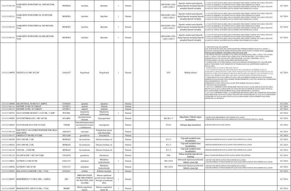 4 Spastik serebral palsi;spastik dipleji;spastik hemipleji;spastik parapleji;spastik tetrapleji 1-4 YAŞ VE ÜSTÜ HASTALARDA, ORAL BAKLOFEN TEDAVİSİNE YANITSIZ VEYA ORAL TEDAVİYİ ALAMAYAN SEREBRAL