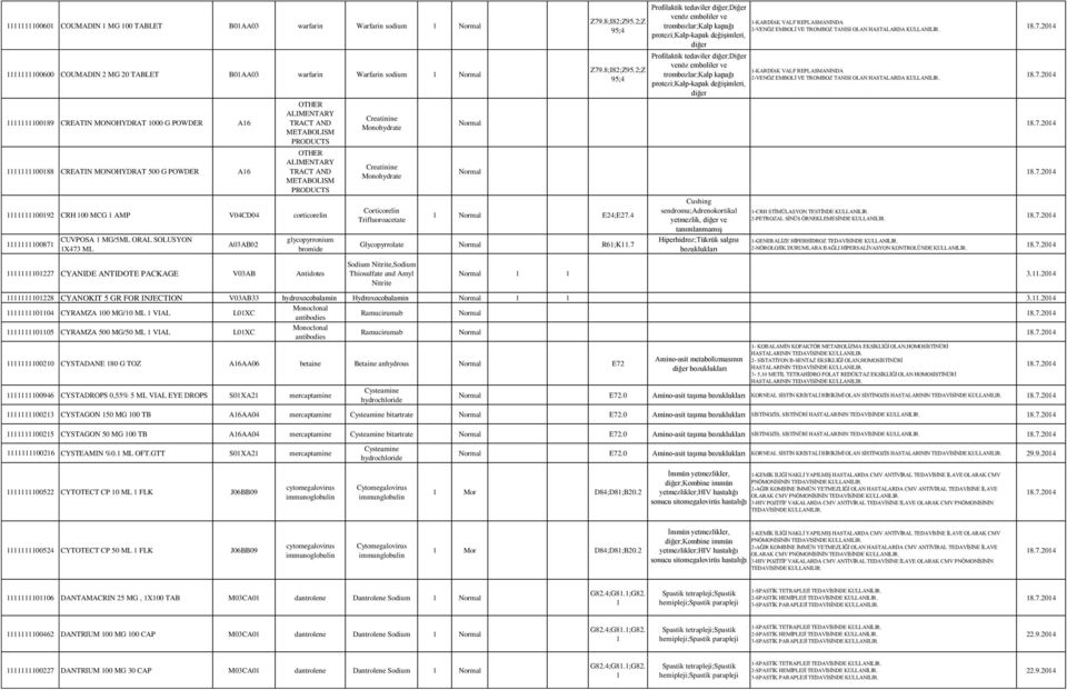 1111111100871 CUVPOSA 1 MG/5ML ORAL SOLUSYON 1X473 ML A03AB02 glycopyrronium bromide 1111111101227 CYANIDE ANTIDOTE PACKAGE V03AB Antidotes Creatinine Monohydrate Creatinine Monohydrate Corticorelin