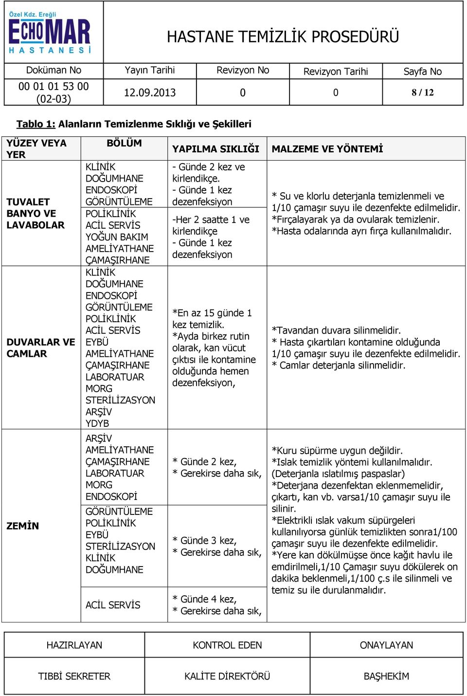 ARŞİV LABORATUAR MORG POLİ STERİLİZASYON YAPILMA SIKLIĞI - Günde 2 kez ve kirlendikçe.