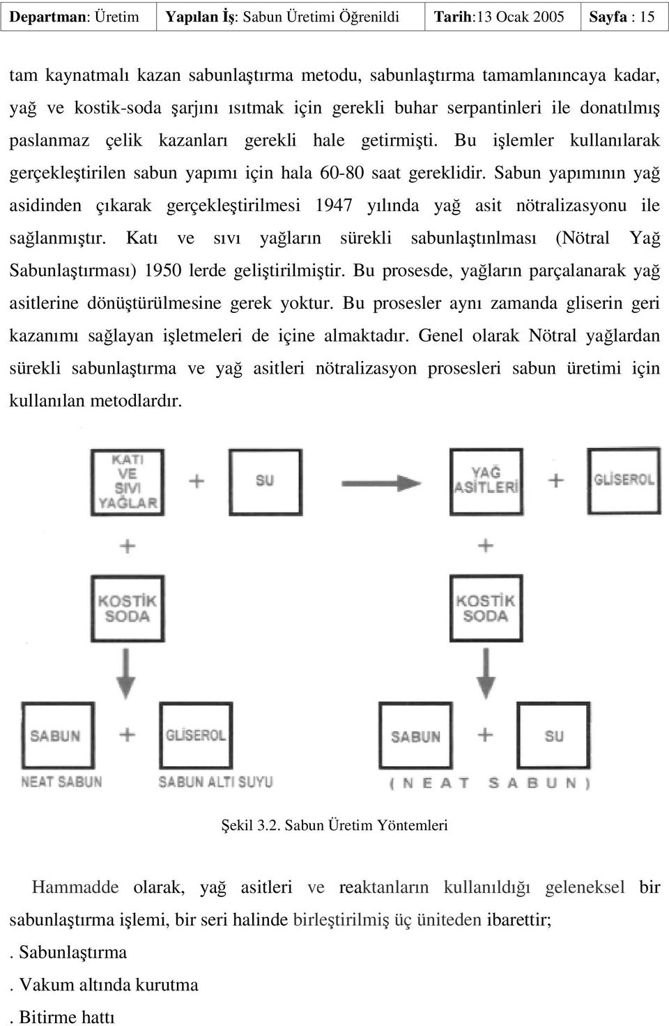 Sabun yapımının ya asidinden çıkarak gerçekletirilmesi 1947 yılında ya asit nötralizasyonu ile salanmıtır.