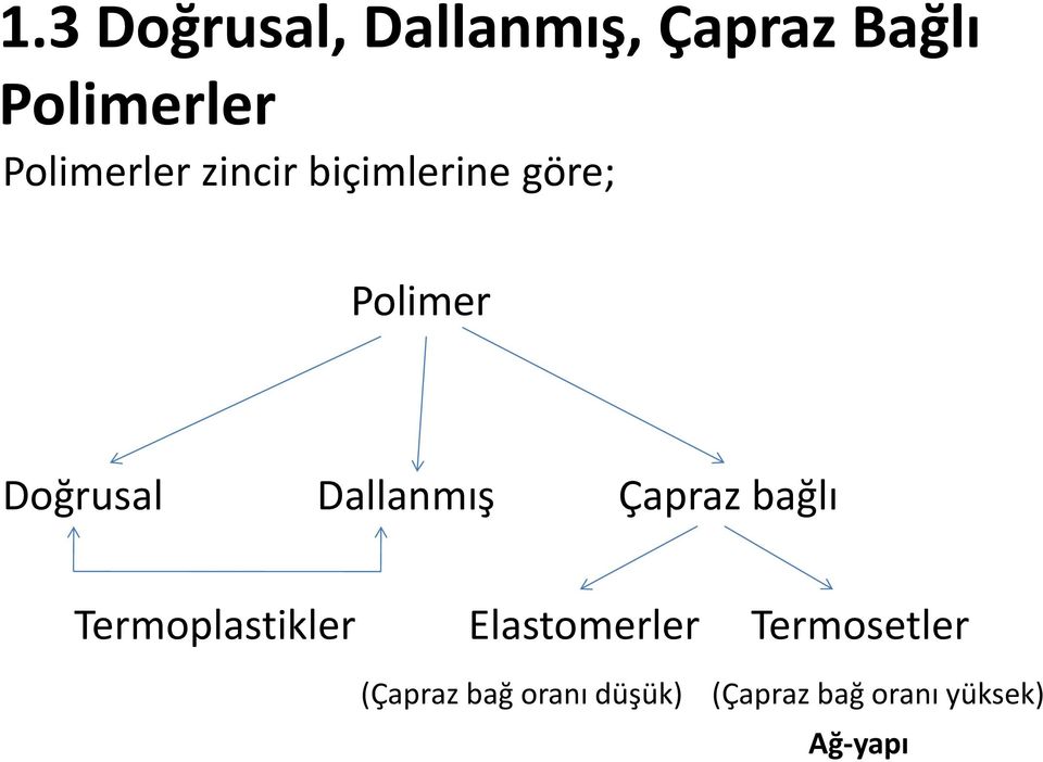 Dallanmış Çapraz bağlı Termoplastikler Elastomerler