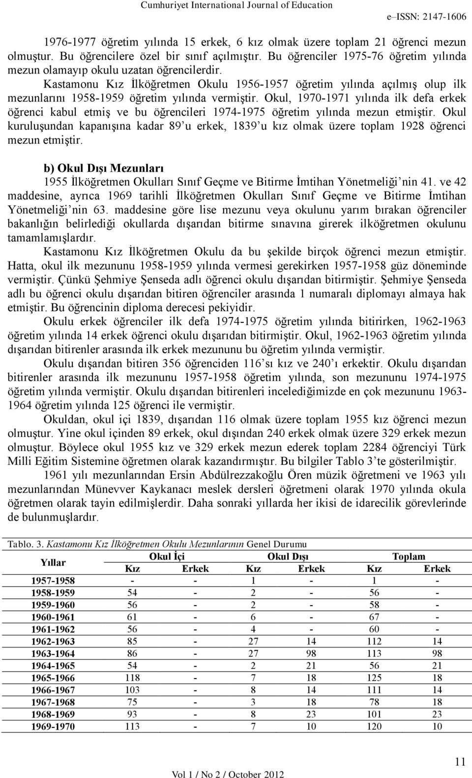 Kastamonu Kız İlköğretmen Okulu 1956-1957 öğretim yılında açılmış olup ilk mezunlarını 1958-1959 öğretim yılında vermiştir.