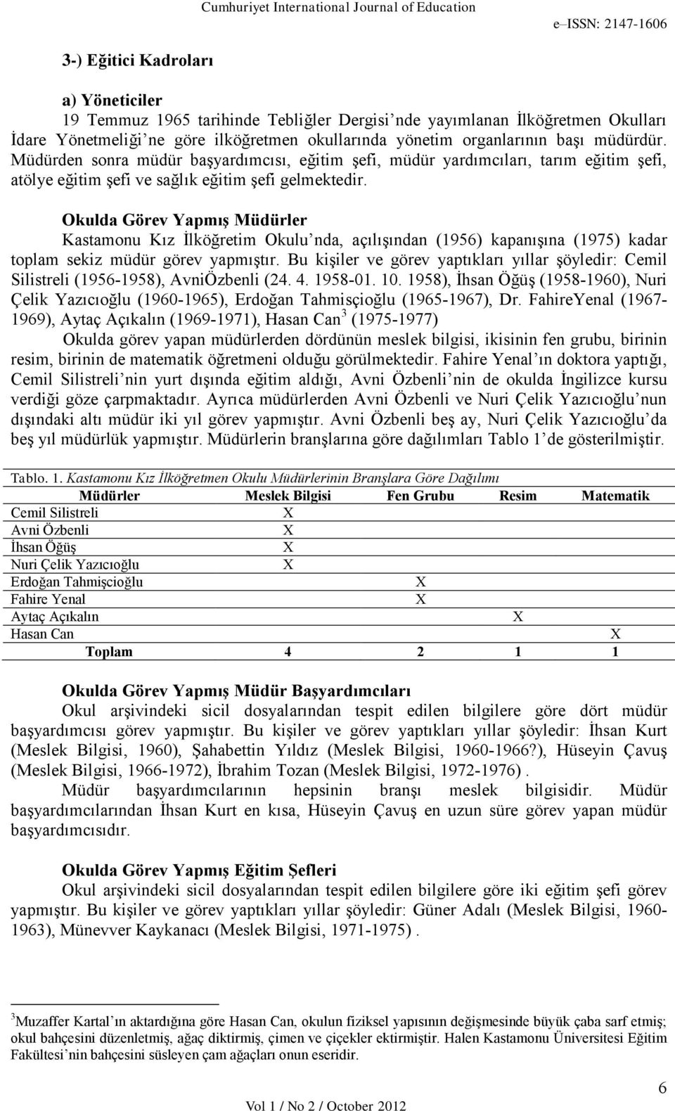 Okulda Görev Yapmış Müdürler Kastamonu Kız İlköğretim Okulu nda, açılışından (1956) kapanışına (1975) kadar toplam sekiz müdür görev yapmıştır.