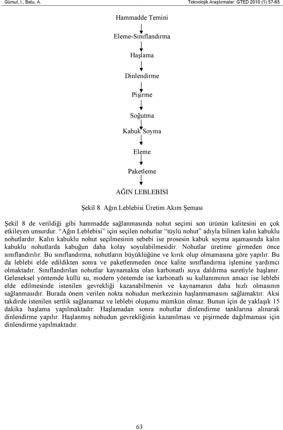 Ağın Leblebisi için seçilen nohutlar tüylü nohut adıyla bilinen kalın kabuklu nohutlardır.