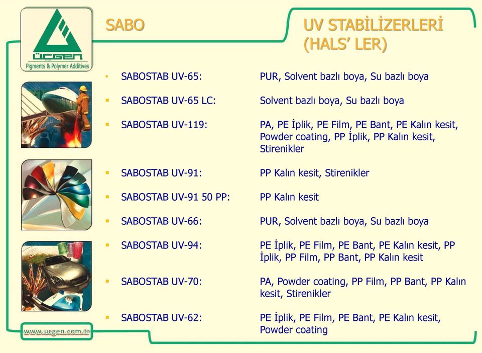 PP Kalın kesit SABOSTAB UV-66: PUR, Solvent bazlı boya, Su bazlı boya SABOSTAB UV-94: PE İplik, PE Film, PE Bant, PE Kalın kesit, PP İplik, PP Film, PP Bant, PP