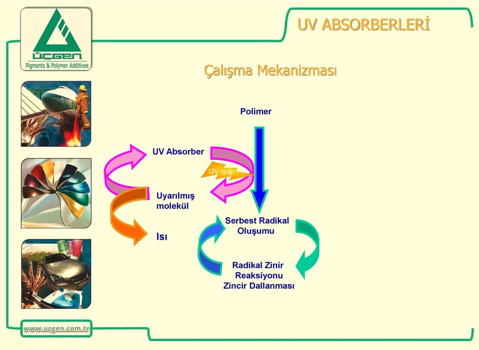 molekül Isı Serbest Radikal Oluşumu