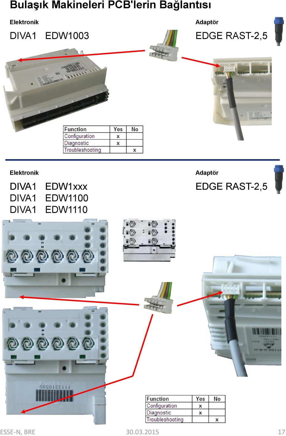 EDW1xxx DIVA1 EDW1100 DIVA1