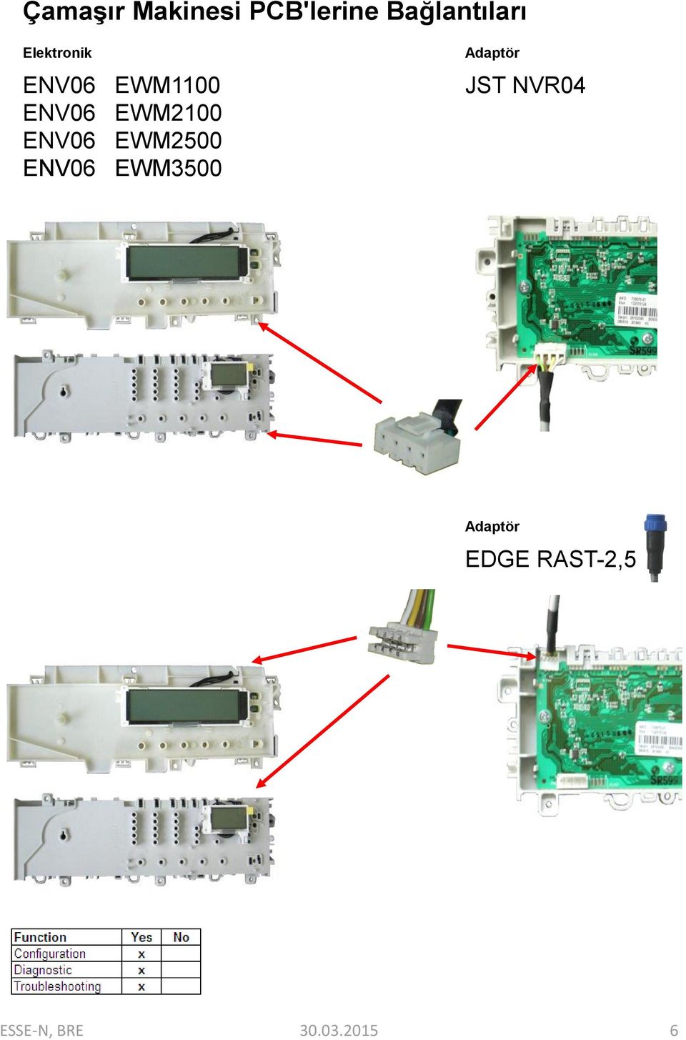 EWM2100 ENV06 EWM2500 ENV06