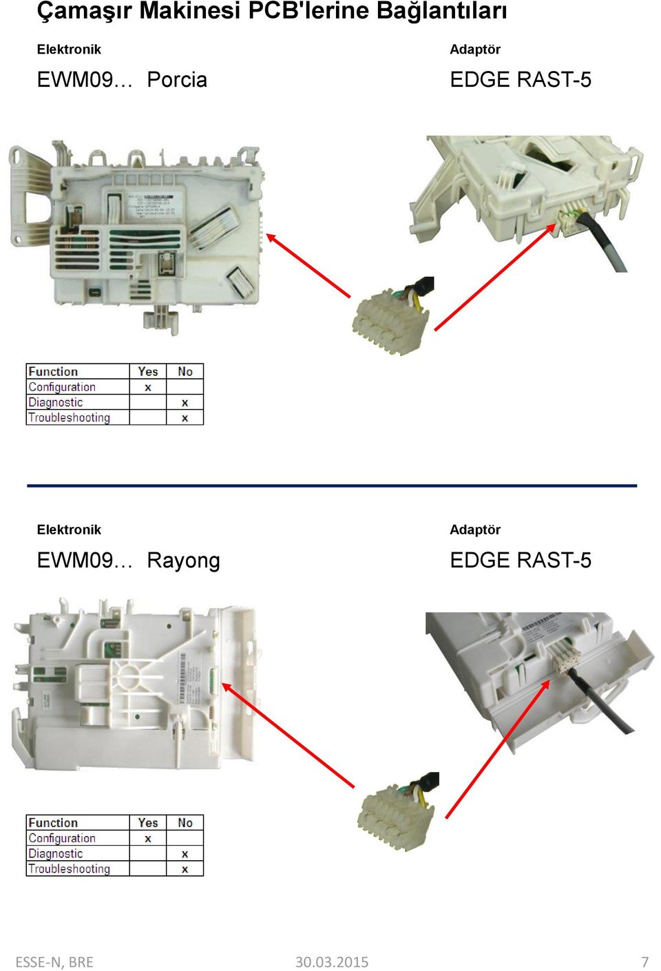 EDGE RAST-5 EWM09 Rayong