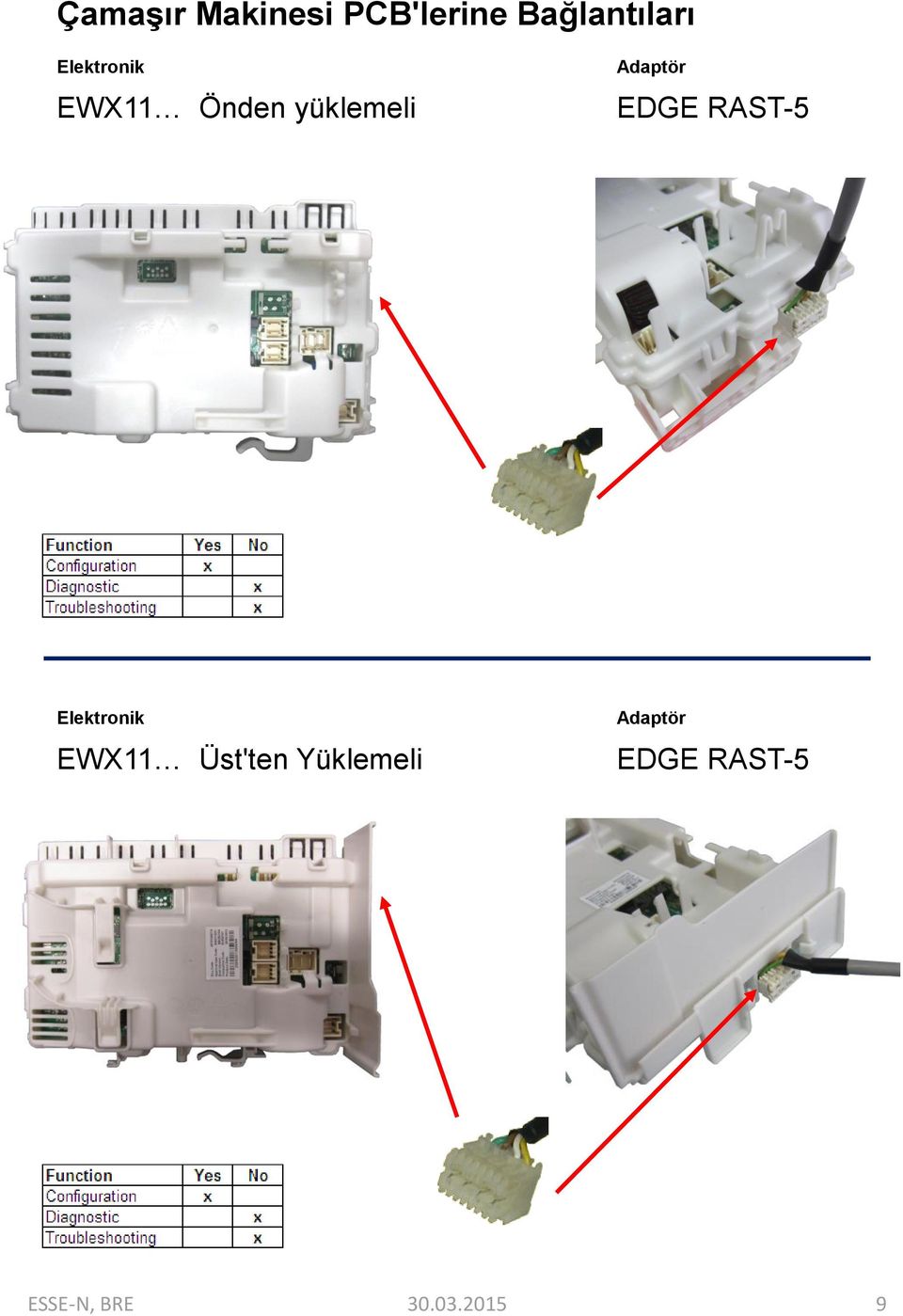 yüklemeli EDGE RAST-5 EWX11