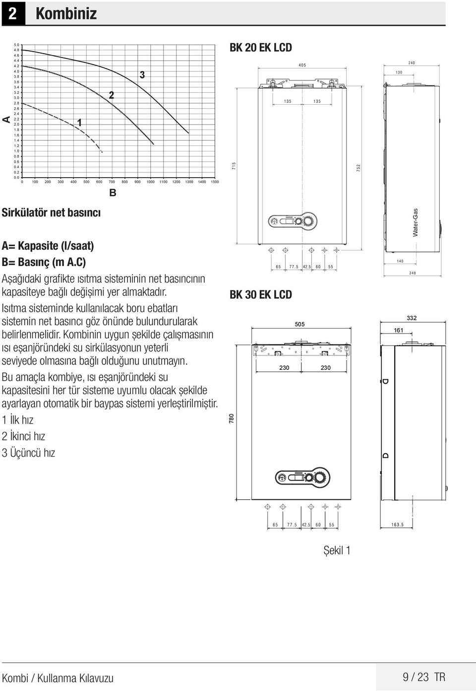 C) Aşağıdaki grafikte ısıtma sisteminin net basıncının kapasiteye bağlı değişimi yer almaktadır.