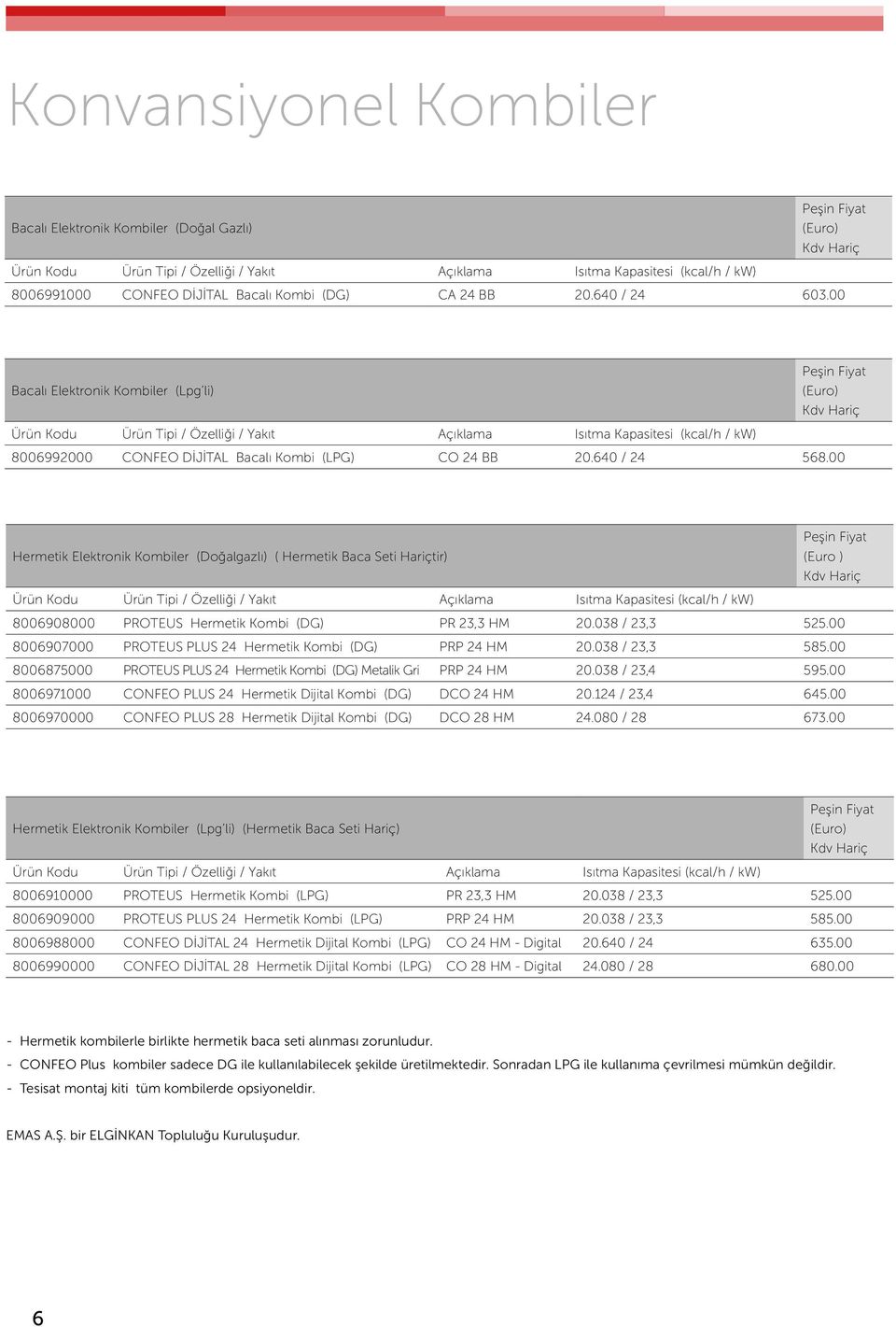 00 Peşin Fiyat Bacalı Elektronik Kombiler (Lpg li) (Euro) Ürün Kodu Ürün Tipi / Özelliği / Yakıt Açıklama Isıtma Kapasitesi (kcal/h / kw) 8006992000 CONFEO DİJİTAL Bacalı Kombi (LPG) CO 24 BB 20.