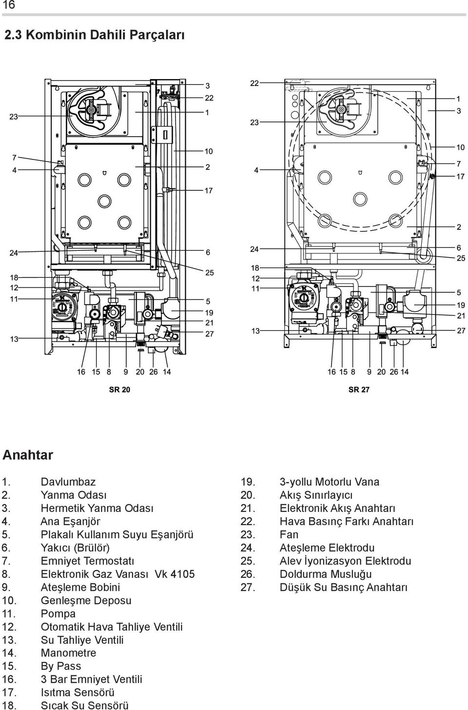 Su Tahliye Ventili 14. Manometre 15. By Pass 16. 3 Bar Emniyet Ventili 17. Isıtma Sensörü 18. Sıcak Su Sensörü 19. 3-yollu Motorlu Vana 20.