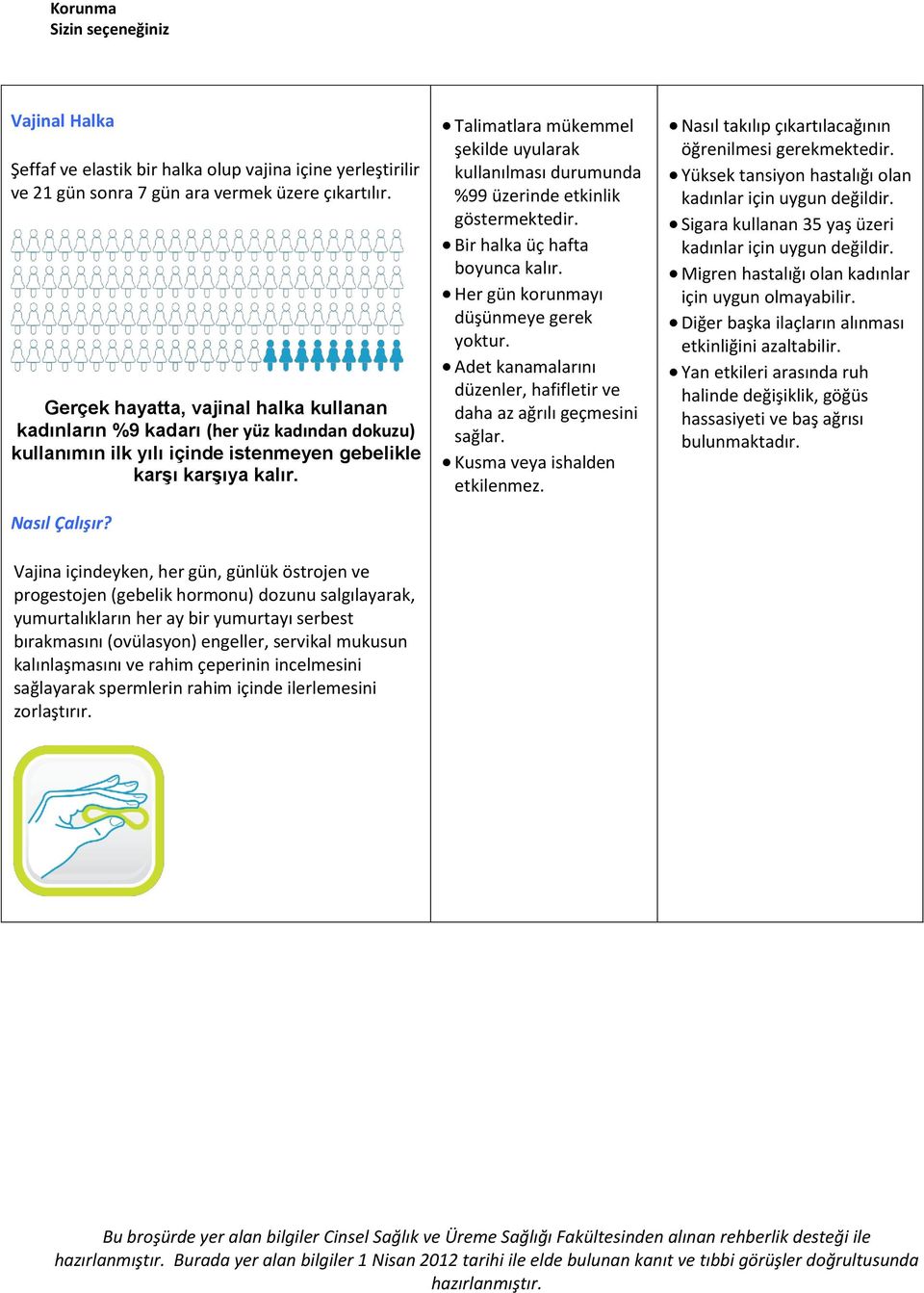 Vajina içindeyken, her gün, günlük östrojen ve progestojen (gebelik hormonu) dozunu salgılayarak, yumurtalıkların her ay bir yumurtayı serbest bırakmasını (ovülasyon) engeller, servikal mukusun