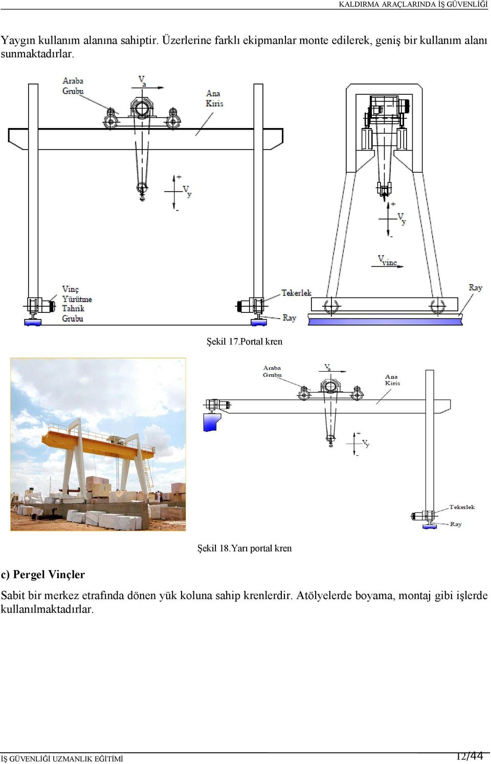 sunmaktadırlar. Şekil 17.Portal kren Şekil 18.